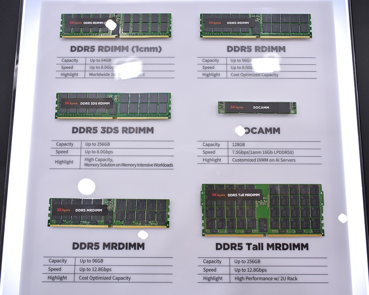 Various DDR5 memory form factors, as shown by SK Hynix at Computex 2025